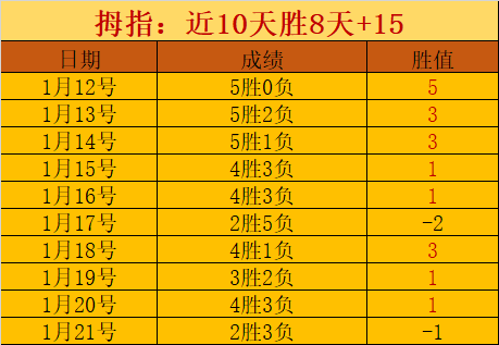 收视下跌,巨星高层争,议全解析,乐鱼体育,LeYu,Sports,乐鱼体育官网,乐鱼体育官网,乐鱼体育下载,乐鱼体育APP